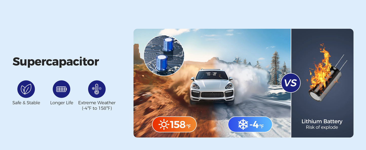 AZDOME M550 Max 4K Triple Camera Dash Cam